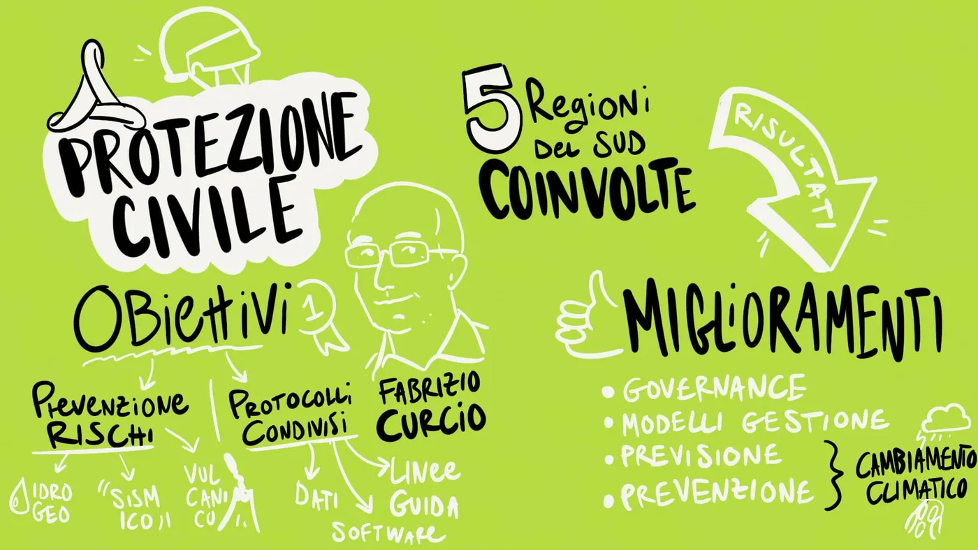 Idee complesse, disegnate in tempo reale: il graphic recording — 5