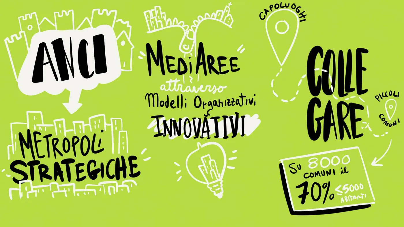 Idee complesse, disegnate in tempo reale: il graphic recording — 6