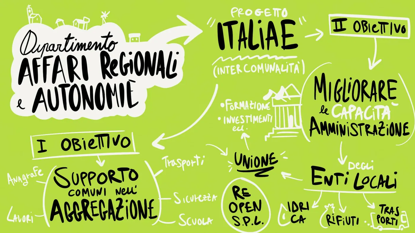 Idee complesse, disegnate in tempo reale: il graphic recording — 7