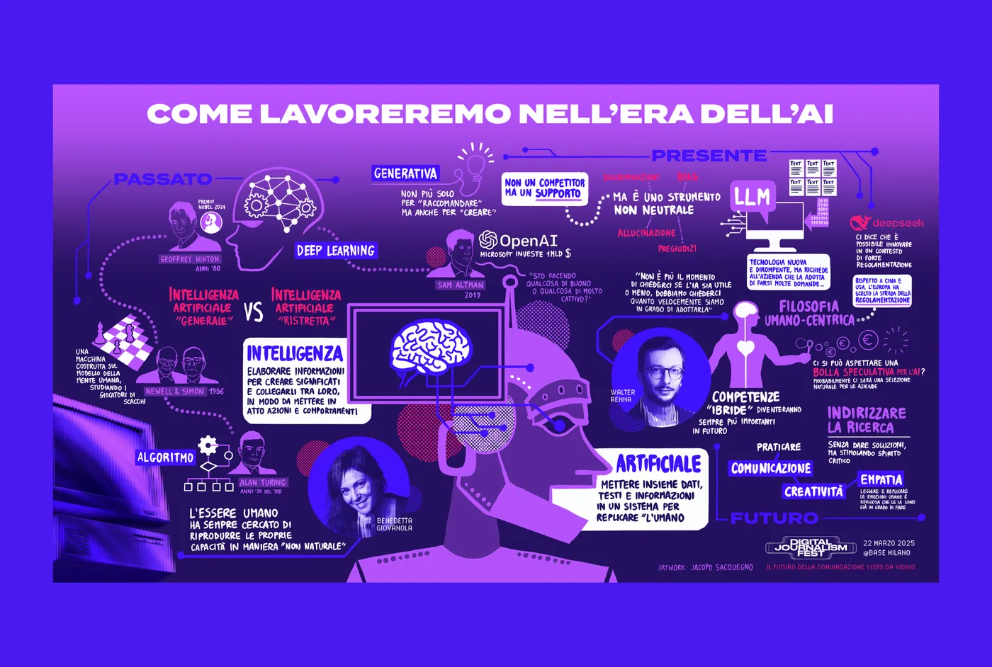 Idee complesse, disegnate in tempo reale: il graphic recording — 4