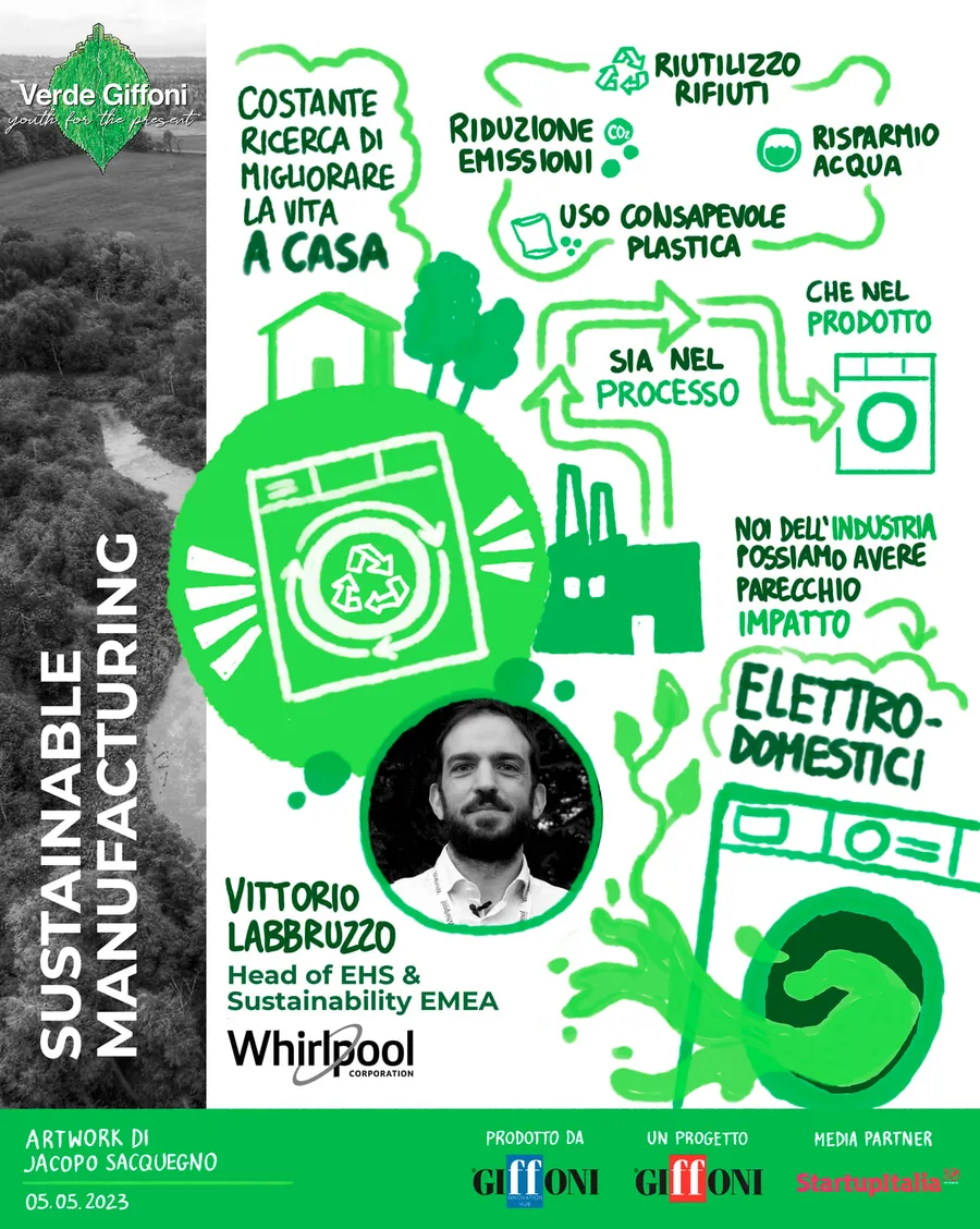 Idee complesse, disegnate in tempo reale: il graphic recording — 3