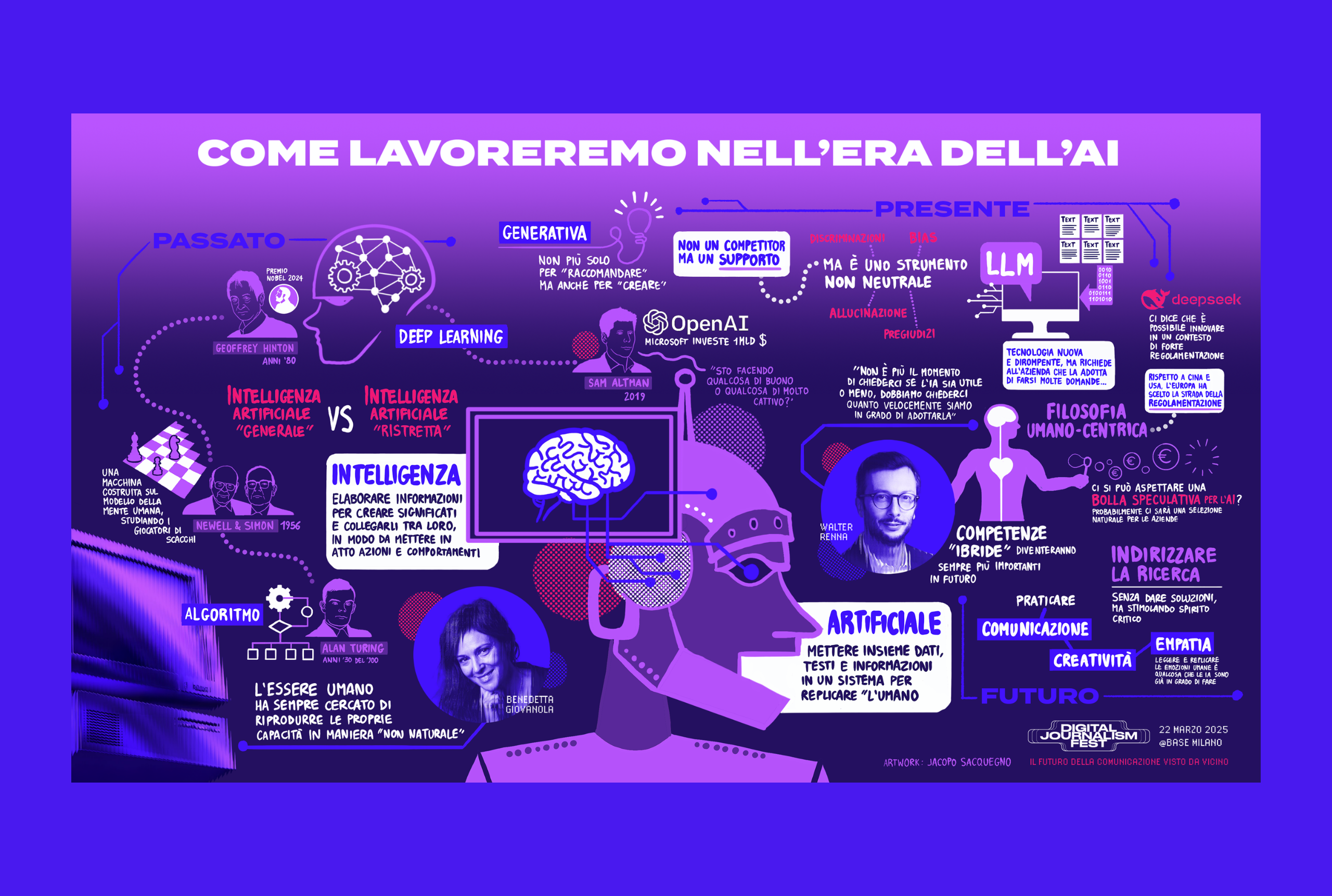 Il giornalismo digitale, disegnato dal vivo: graphic recording al DJF