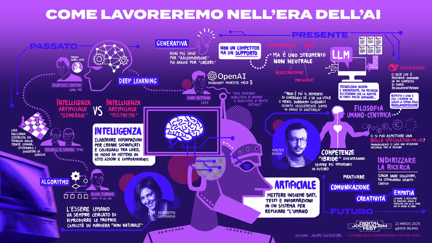 Il giornalismo digitale, disegnato dal vivo: graphic recording al DJF — 1