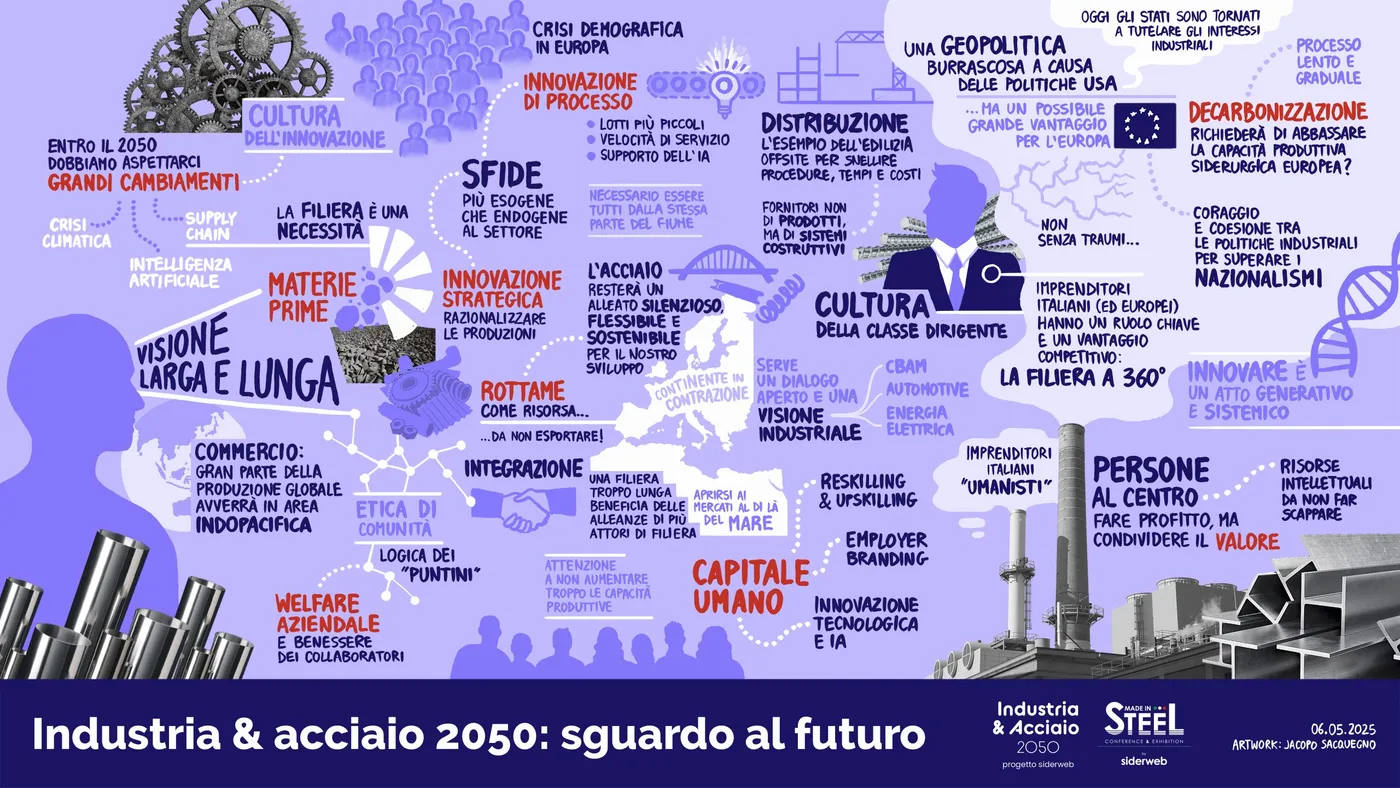 Idee complesse, disegnate in tempo reale: il graphic recording — 2